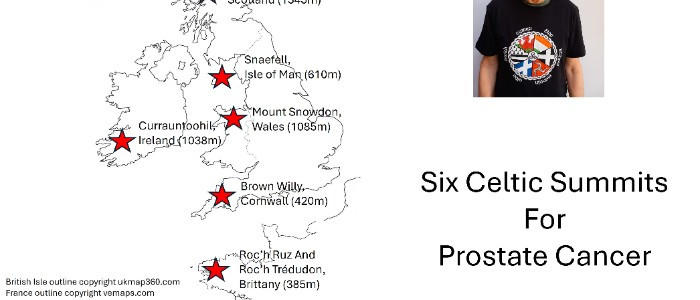 Six Celtic Summits